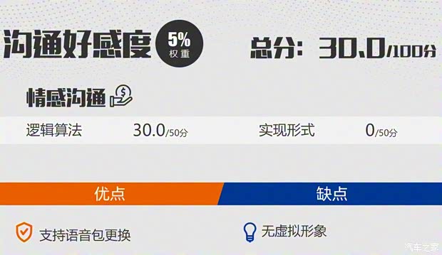長城汽車 哈弗F5 2020款 1.5T DCT i范 長城汽車 哈弗F5 2020款 1.5T DCT i范