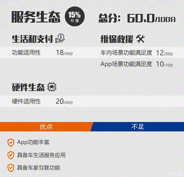 長城汽車 哈弗F5 2020款 1.5T DCT i范 長城汽車 哈弗F5 2020款 1.5T DCT i范