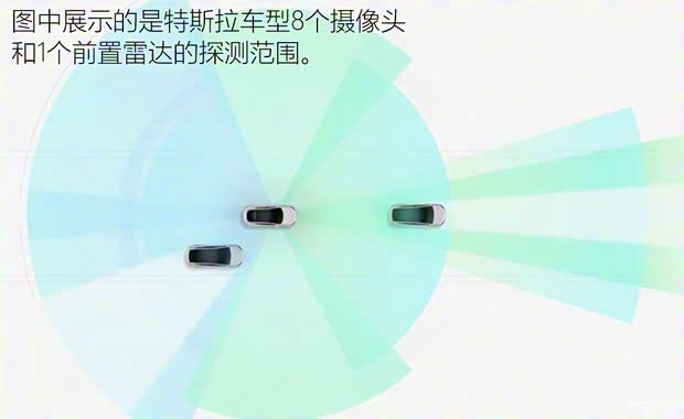 特斯拉 Model 3 2019款 Performance高性能全轮驱动版 特斯拉 Model 3 2019款 Performance高性能全轮驱动版