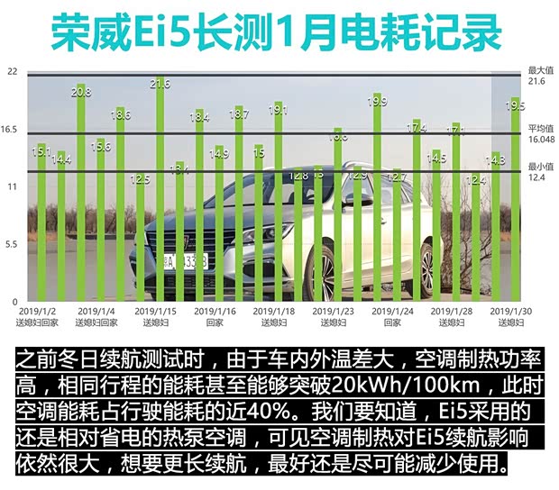 上汽集團(tuán) 榮威Ei5 2018款 互聯(lián)網(wǎng)旗艦版 上汽集團(tuán) 榮威Ei5 2018款 互聯(lián)網(wǎng)旗艦版