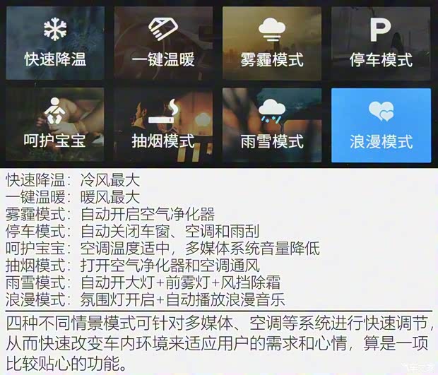 東風(fēng)乘用車 東風(fēng)風(fēng)神AX7 2019款 1.6T 自動AI領(lǐng)航型 國V