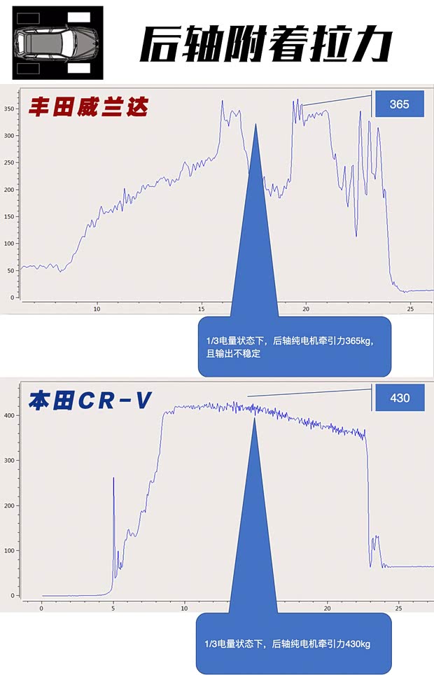 广汽丰田 威兰达 2020款 双擎 2.5L E-CVT四驱豪华版