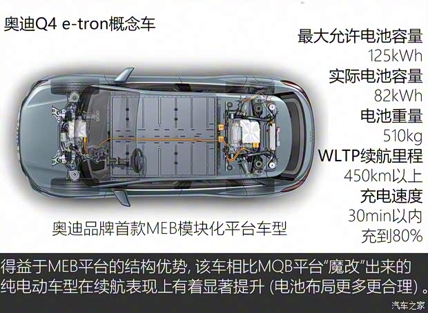 奧迪(進(jìn)口) 奧迪Q4新能源(進(jìn)口) 2019款 e-tron概念車(chē)