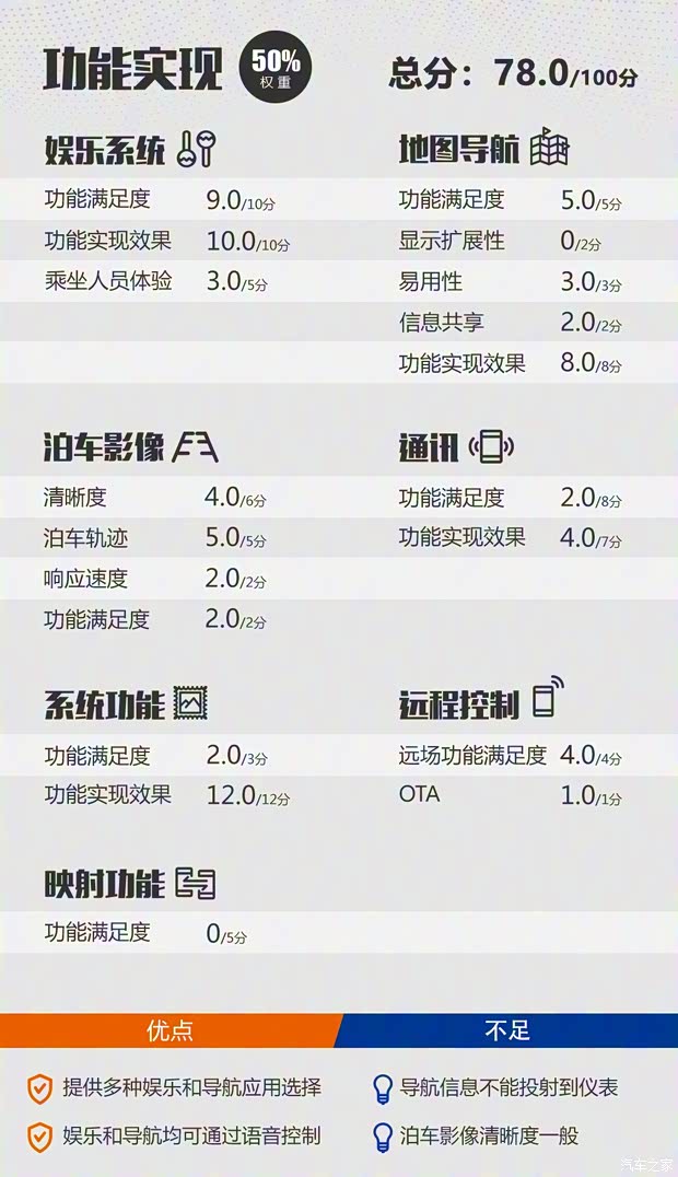 吉利汽車 博越 2020款 1.8TD DCT智領(lǐng)PRO 吉利汽車 博越 2020款 1.8TD DCT智領(lǐng)PRO