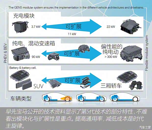 寶馬(進(jìn)口) 寶馬i4 2020款 Concept