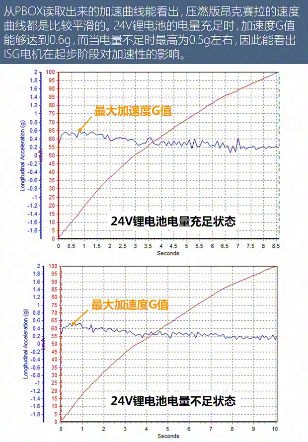 长安马自达 马自达3 昂克赛拉 2020款 2.0L X压燃尊荣型 长安马自达 马自达3 昂克赛拉 2020款 2.0L X压燃尊荣型