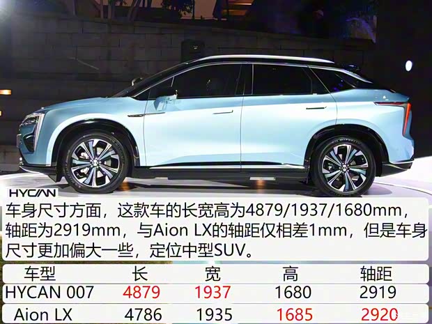 广汽蔚来 HYCAN 007 2020款 TOP版 广汽蔚来 HYCAN 007 2020款 TOP版