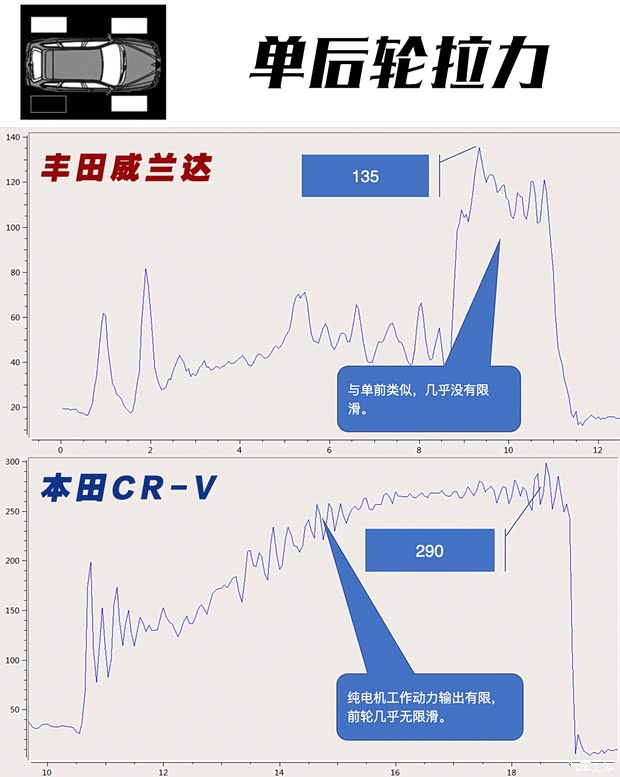 广汽丰田 威兰达 2020款 双擎 2.5L E-CVT四驱豪华版