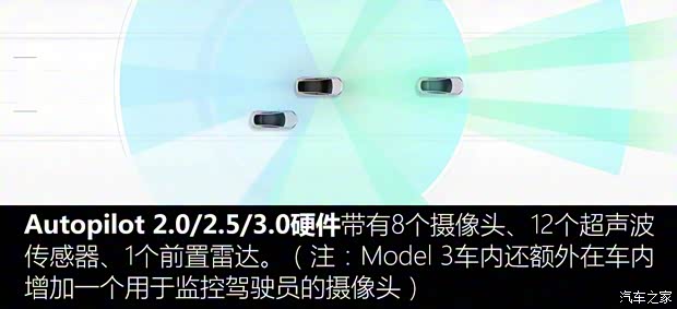 特斯拉 Model 3 2019款 Performance高性能全轮驱动版 特斯拉 Model 3 2019款 Performance高性能全轮驱动版
