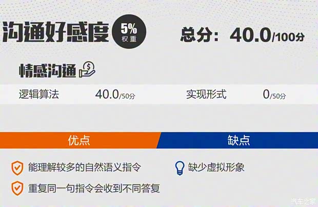 奇瑞汽車 艾瑞澤GX 2019款 冠軍版 1.5L CVT精英型 奇瑞汽車 艾瑞澤GX 2019款 冠軍版 1.5L CVT精英型
