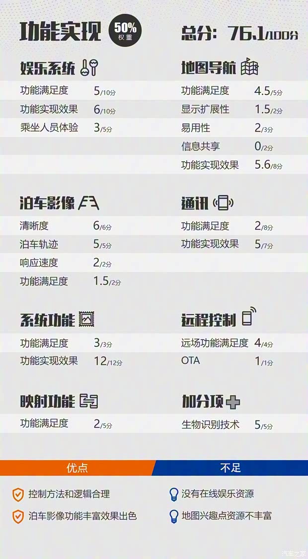 寶馬(進口) 寶馬X7 2019款 xDrive40i 領先型豪華套裝 寶馬(進口) 寶馬X7 2019款 xDrive40i 領先型豪華套裝