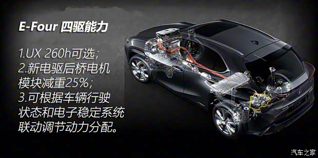 雷克萨斯 雷克萨斯UX 2019款 250h F SPORT 雷克萨斯 雷克萨斯UX 2019款 250h F SPORT