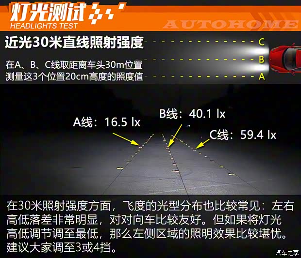 廣汽本田 飛度 2021款 1.5L CVT潮越Max版