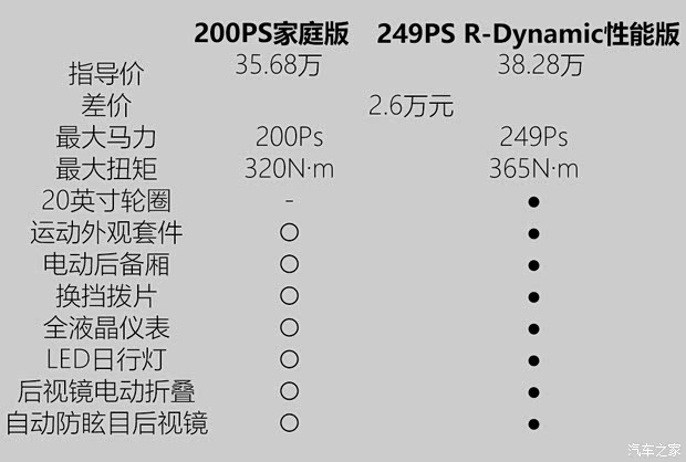 奇瑞捷豹路虎 发现运动版 2020款 200PS 家庭版