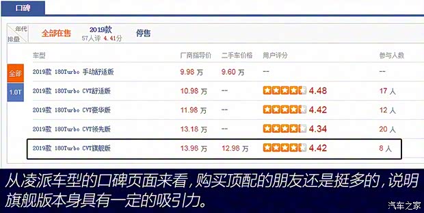 廣汽本田 凌派 2019款 180Turbo CVT旗艦版