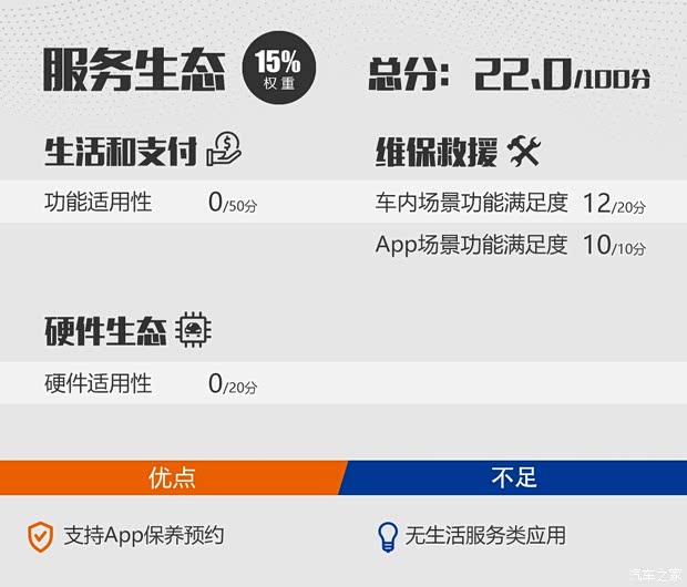 雷克萨斯 雷克萨斯UX 2020款 260h 探·享版