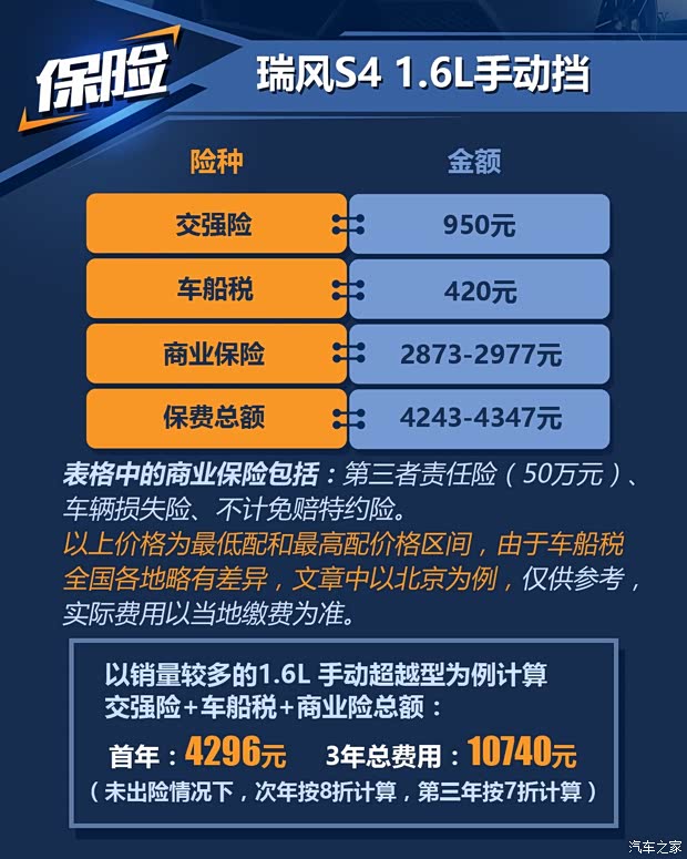 江淮汽车 瑞风S4 2019款 1.6L 手动超越型