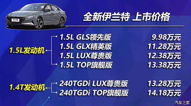 北京现代 伊兰特 2021款 240TGDi TOP旗舰版 北京现代 伊兰特 2021款 240TGDi TOP旗舰版