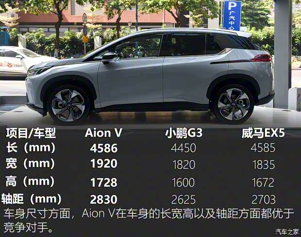 廣汽新能源 Aion V(埃安V) 2020款 試裝車