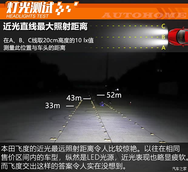 廣汽本田 飛度 2021款 1.5L CVT潮越Max版