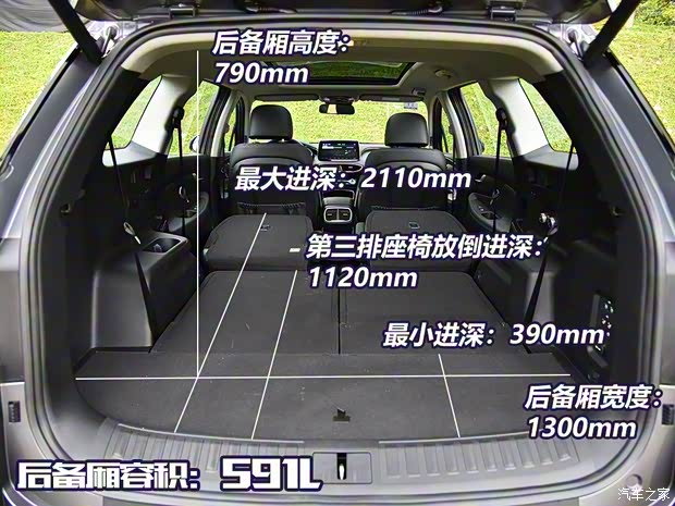 北京现代 胜达 2019款 380T 四驱高配型 北京现代 胜达 2019款 380T 四驱高配型