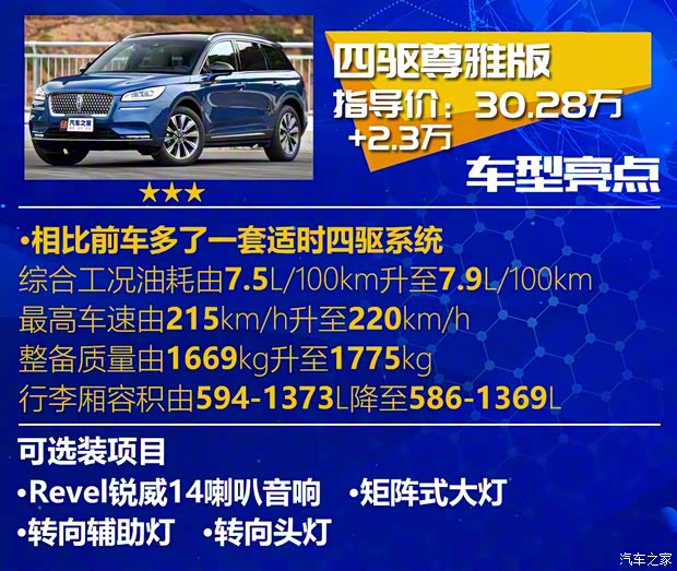 長安林肯 冒險家 2020款 2.0T 四驅尊耀版