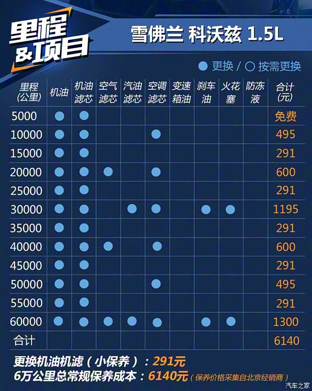 上汽通用雪佛蘭 科沃茲 2019款 325T 雙離合欣悅版 上汽通用雪佛蘭 科沃茲 2019款 325T 雙離合欣悅版