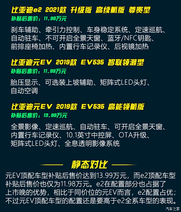 比亚迪 比亚迪e2 2021款 升级版 高续航版 尊贵型