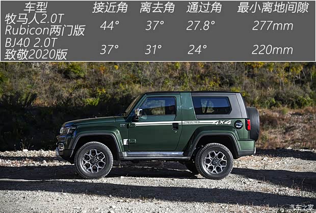 北京越野 北京BJ40 2020款 2.0T 自動四驅致敬2020版至尊型