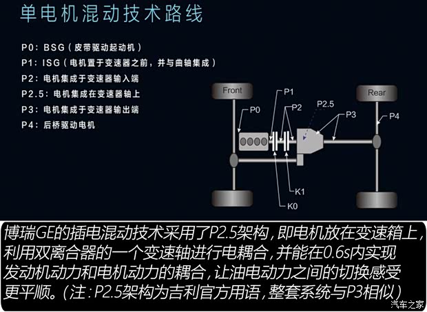 吉利汽車(chē) 博瑞GE新能源 2018款 PHEV 耀悅版 吉利汽車(chē) 博瑞GE新能源 2018款 PHEV 耀悅版