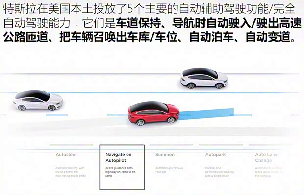 特斯拉 Model 3 2019款 Performance高性能全轮驱动版 特斯拉 Model 3 2019款 Performance高性能全轮驱动版