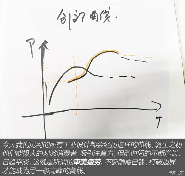 長安汽車 長安UNI-T 2020款 基本型