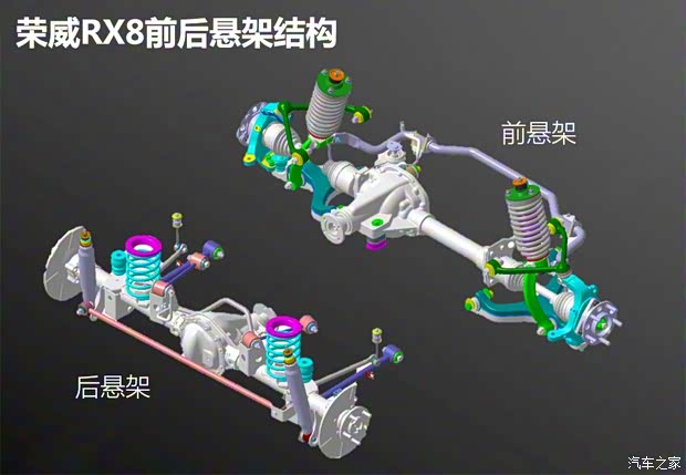 上汽集團(tuán) 榮威RX8 2018款 30T 四驅(qū)旗艦版
