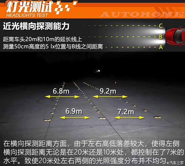 廣汽本田 飛度 2021款 1.5L CVT潮越Max版