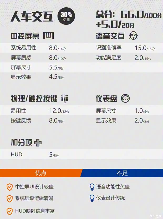 MINI MINI COUNTRYMAN 2019款 2.0T COOPER S ALL4 藝術(shù)家