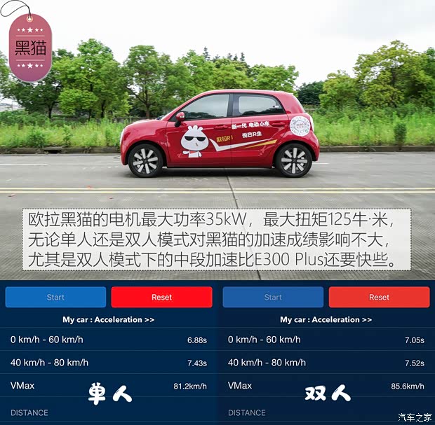 長城汽車 歐拉黑貓 2019款 351km 女神版 長城汽車 歐拉黑貓 2019款 351km 女神版