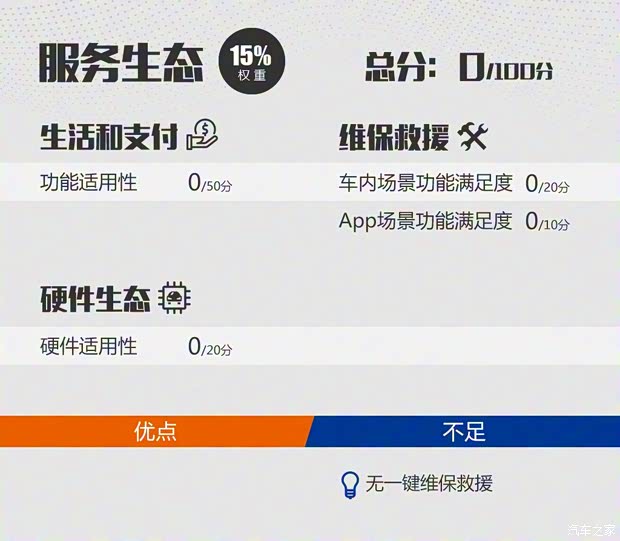 上汽通用五菱 新宝骏RM-5 2019款 1.5T CVT 24小时在线尊贵型 7座 上汽通用五菱 新宝骏RM-5 2019款 1.5T CVT 24小时在线尊贵型 7座
