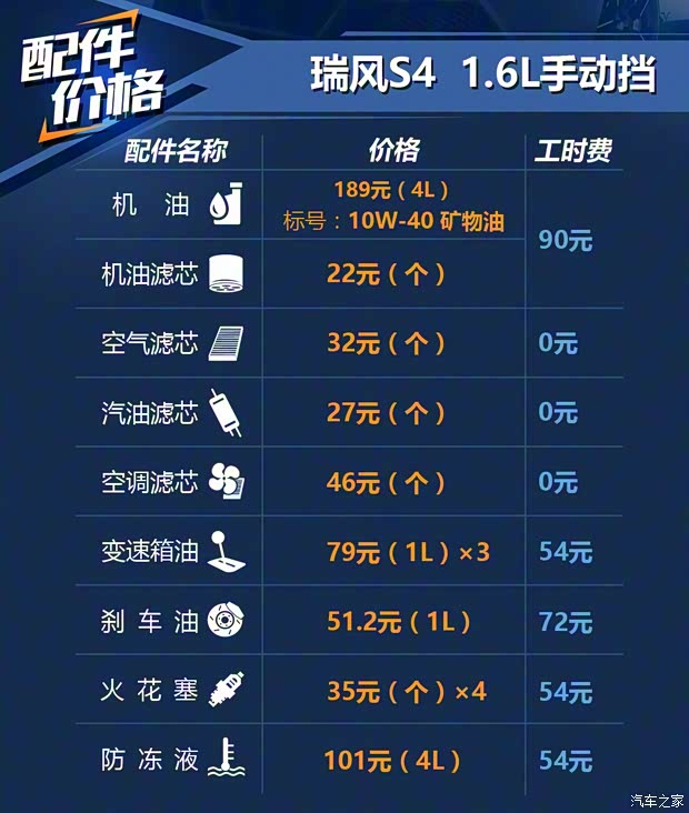 江淮汽車 瑞風S4 2019款 1.6L 手動超越型