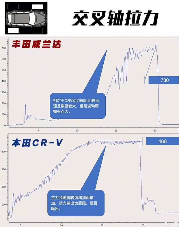 广汽丰田 威兰达 2020款 双擎 2.5L E-CVT四驱豪华版