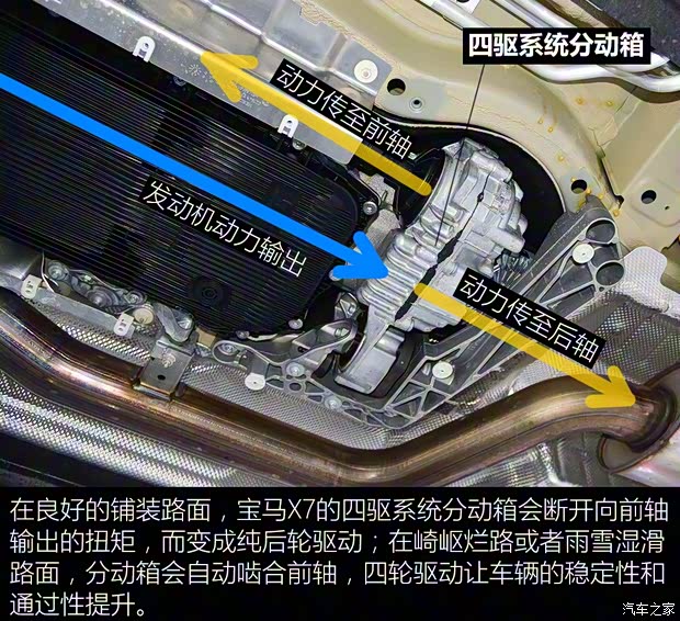 宝马(进口) 宝马X7 2019款 xDrive40i 领先型豪华套装