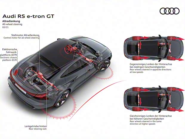 Audi Sport 奥迪RS e-tron GT 2021款 基本型