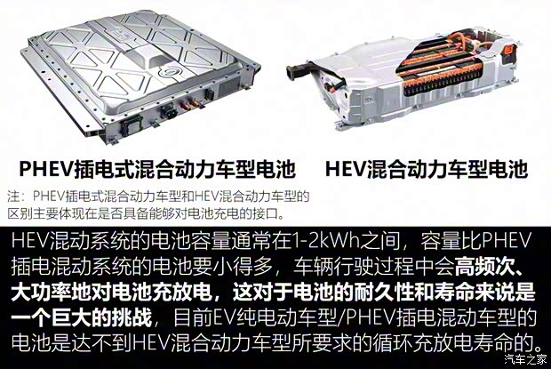 广汽乘用车 传祺GS4新能源 2020款 1.5T PHEV尊享版 广汽乘用车 传祺GS4新能源 2020款 1.5T PHEV尊享版