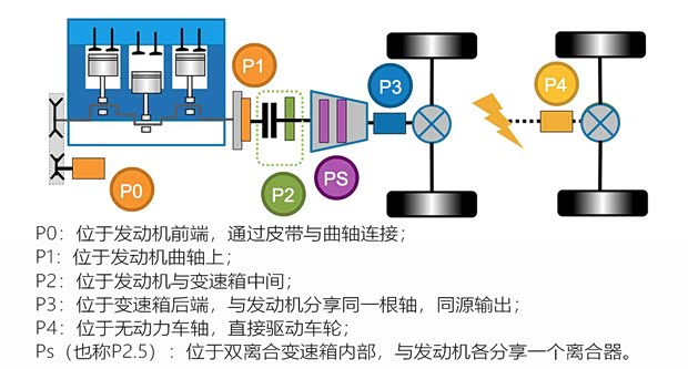 吉利新能源 博瑞新能源 2021款 1.5T ePro 领耀版