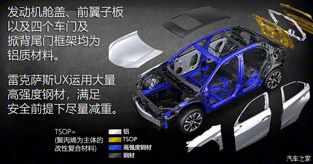 雷克萨斯 雷克萨斯UX 2019款 250h F SPORT 雷克萨斯 雷克萨斯UX 2019款 250h F SPORT