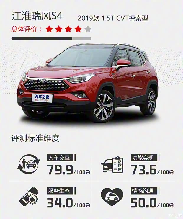 江淮汽車 瑞風S4 2019款 1.5T CVT探索型