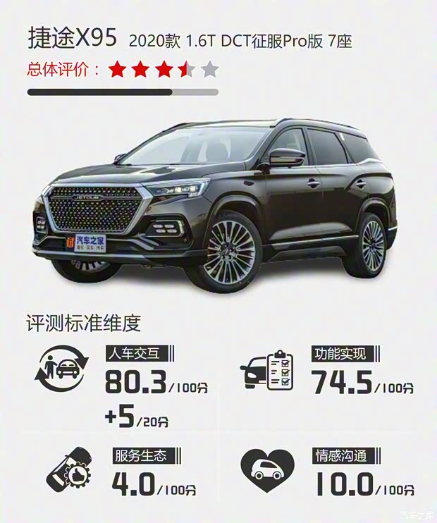 奇瑞汽車 捷途X95 2020款 1.6T DCT征服Pro版 7座