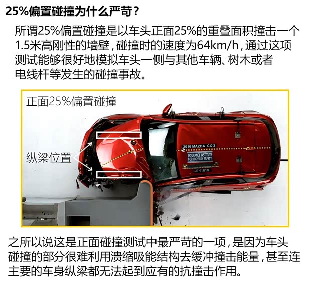 馬自達(dá)(進(jìn)口) 馬自達(dá)CX-3 2014款 基本型