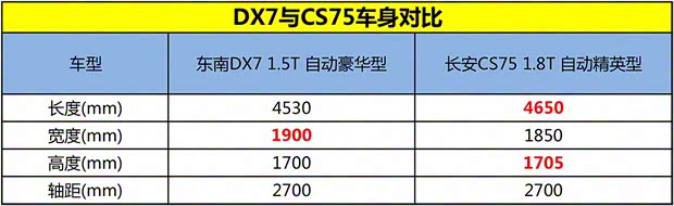 東南汽車 東南DX7 2015款 1.5T 自動豪華型