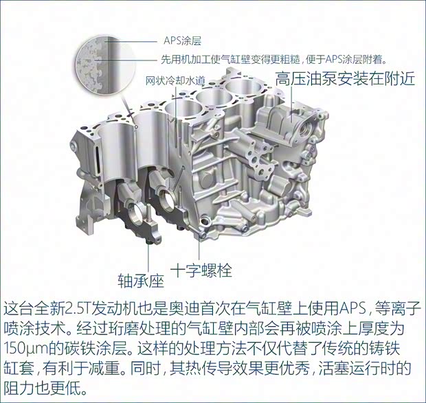 Audi Sport 奧迪RS 3 2017款 RS 3 2.5T Limousine