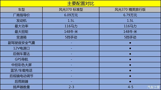 东风小康 东风风光370 2016款 1.5L 手动标准型 223座